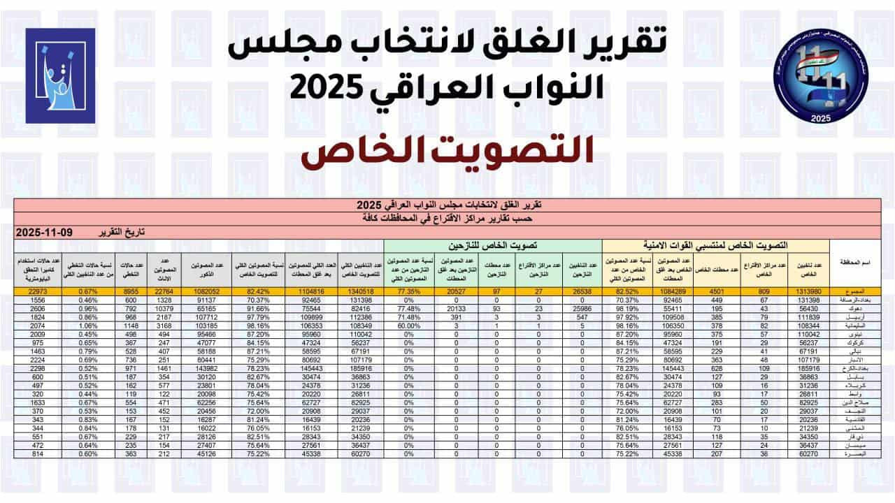وثيقة